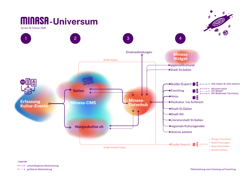 minasa-universum.png