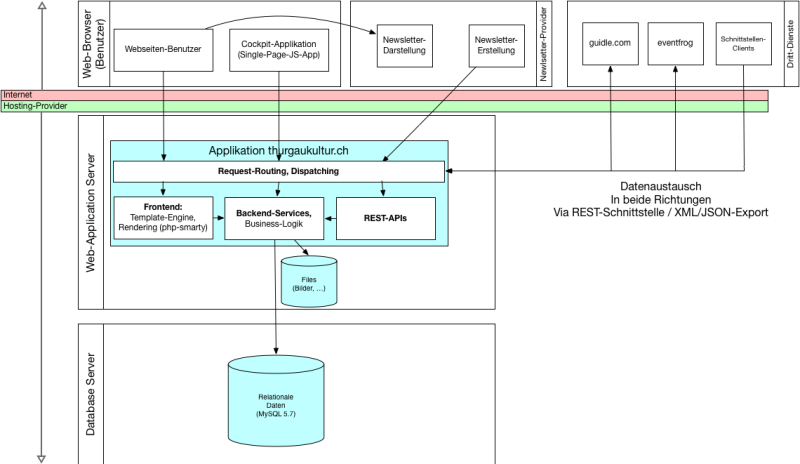 system_architektur.png