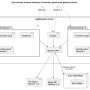 usage_single_instance_multiple_domain.png