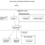 usage_single_instance_single_domain.png
